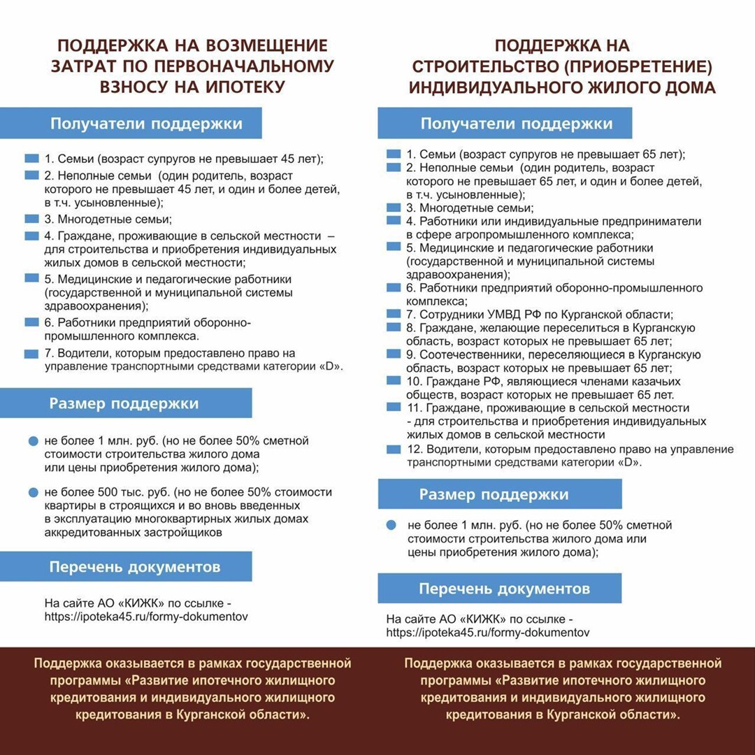 Развитие ипотечного жилищного кредитования и индивидуального жилищного строительства.